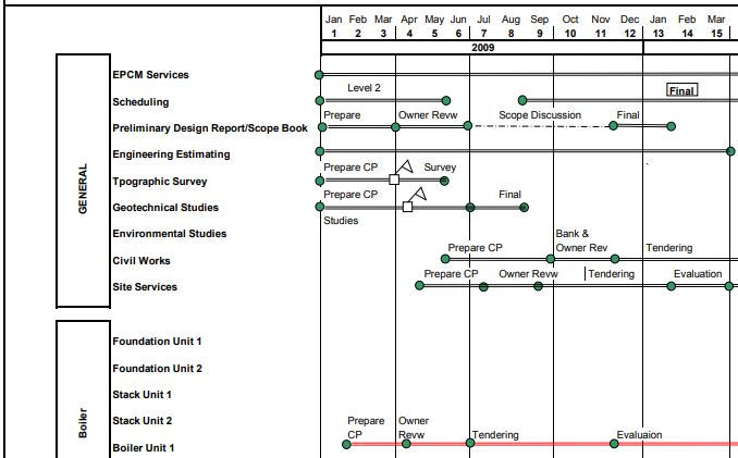 SCHEDULE PREPARATION AND MONITORING