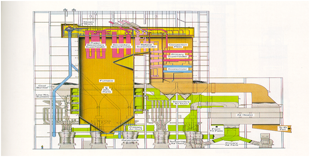 Thermal Power Plant